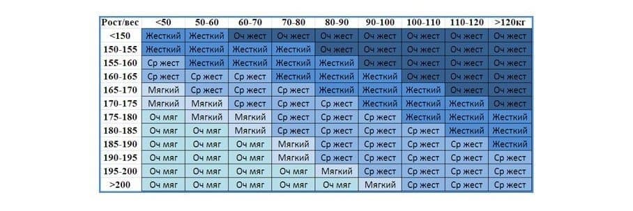 Таблица Таблица