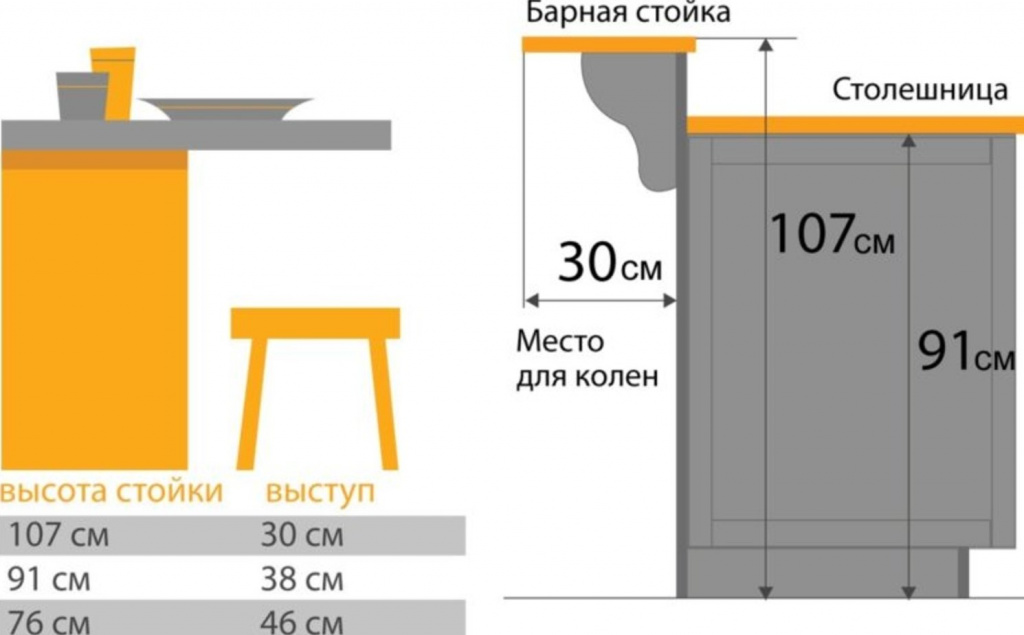 схема подбора барного стула в зависимости от стойки
